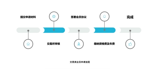 会员申请流程图