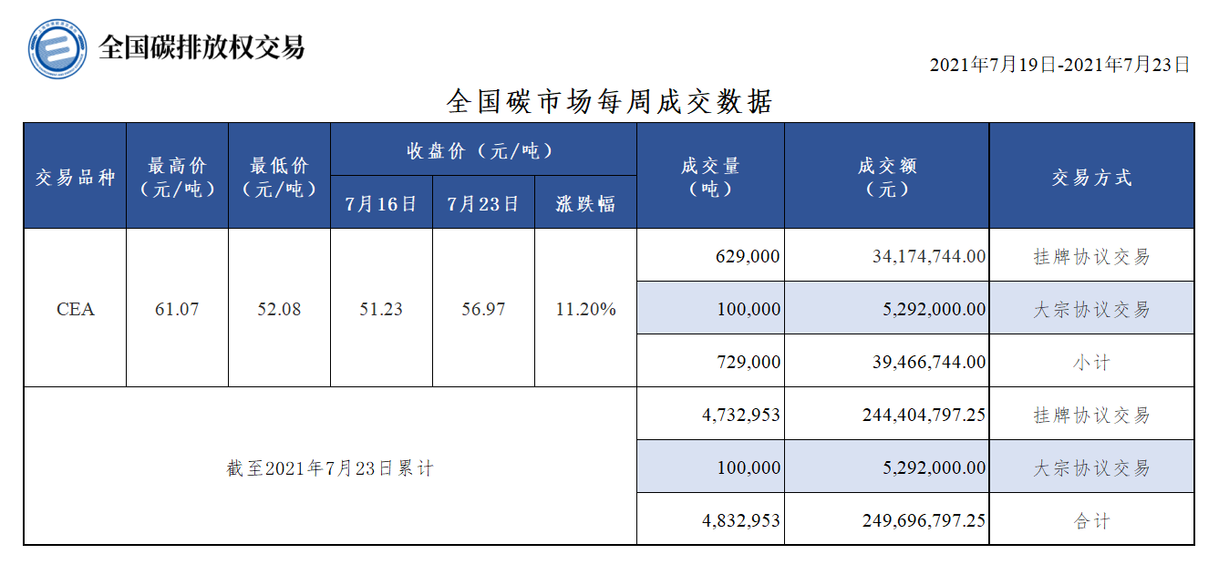20210723每周 20210723每周