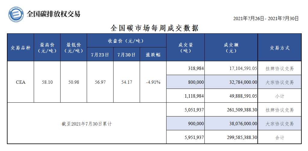 20210730每周 20210730每周