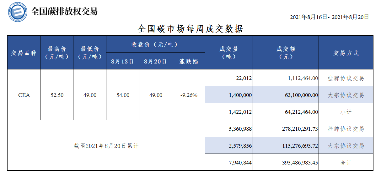 20210820每周 20210820每周