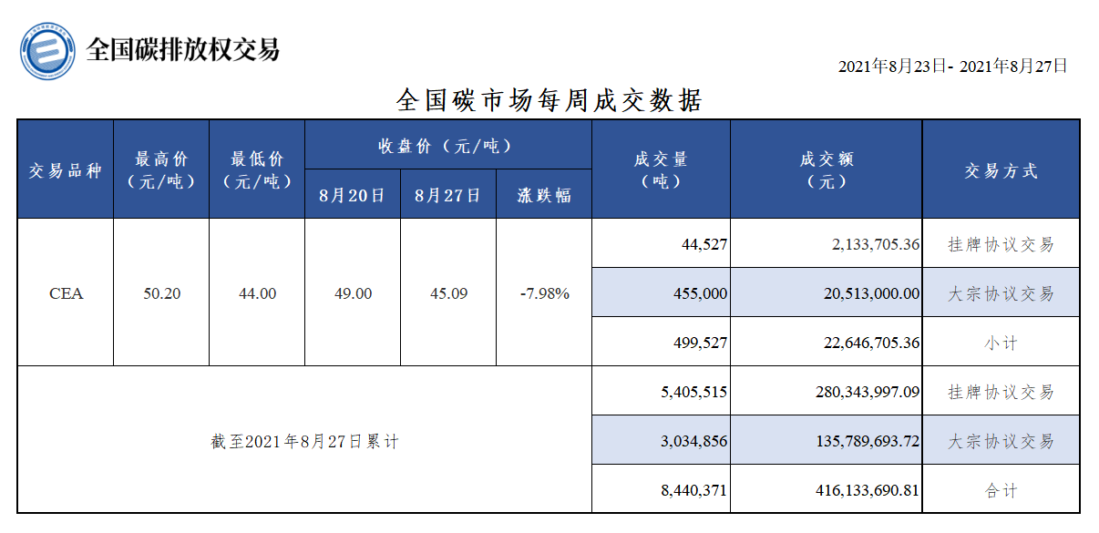 20210827每周 20210827每周