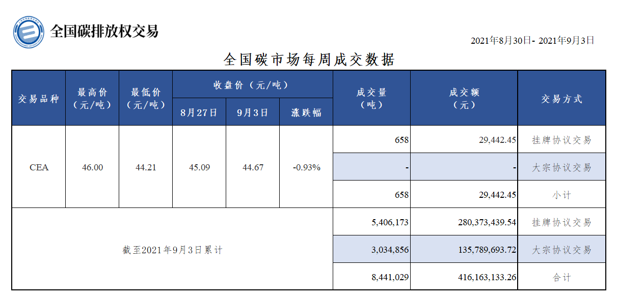 20210903每周 20210903每周
