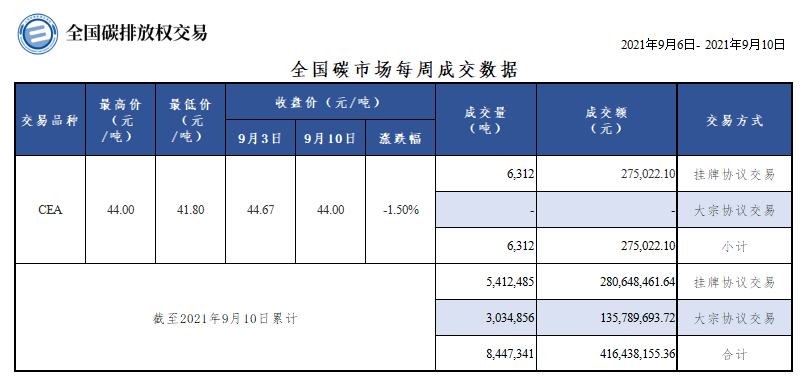 20210910每周 20210910每周