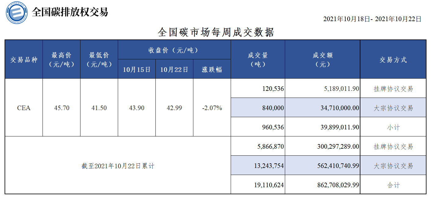 20211022每周 20211022每周