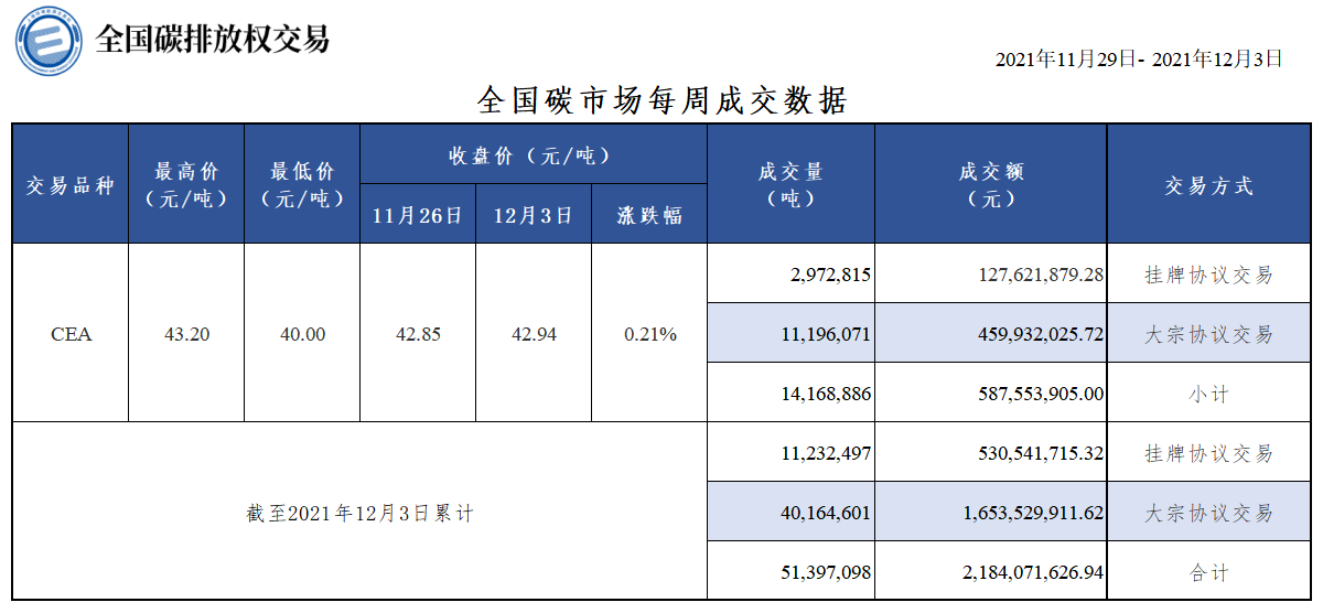 20211203周报 20211203周报