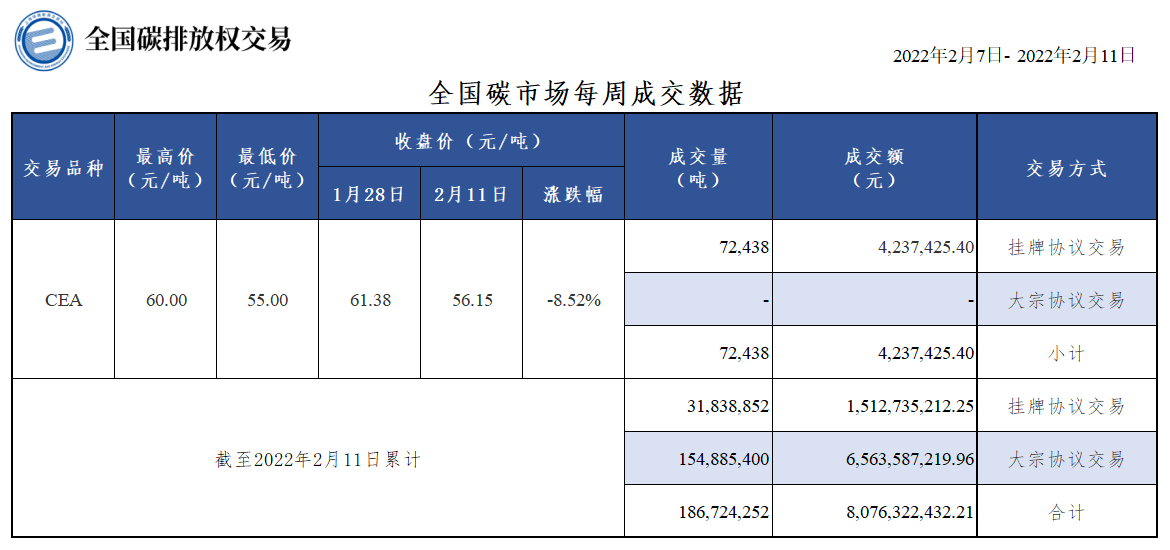 周报0207-0211 周报0207-0211