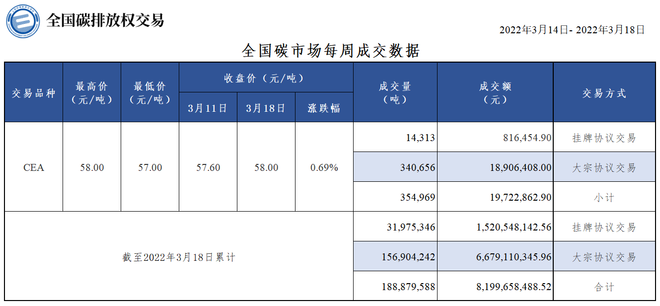 20220318周报 20220318周报