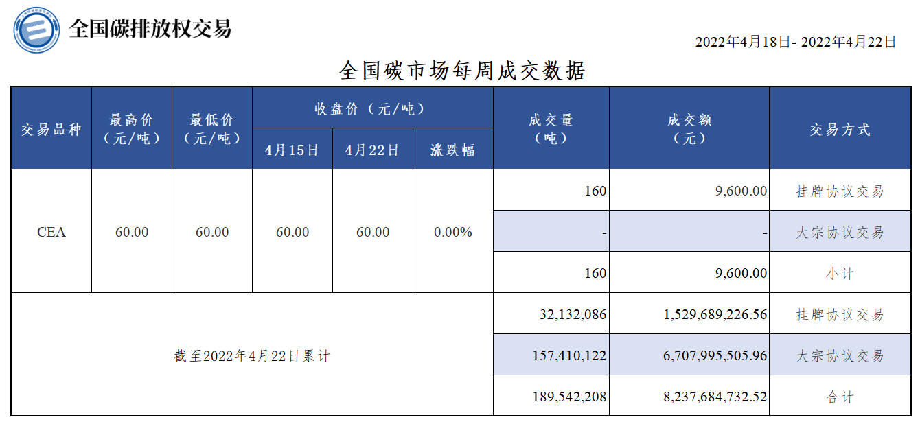 20220422周报 20220422周报