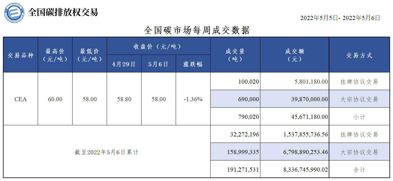 20220506周报 20220506周报