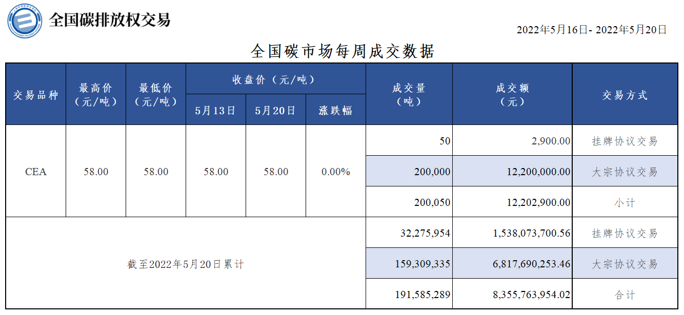20220520周报 20220520周报