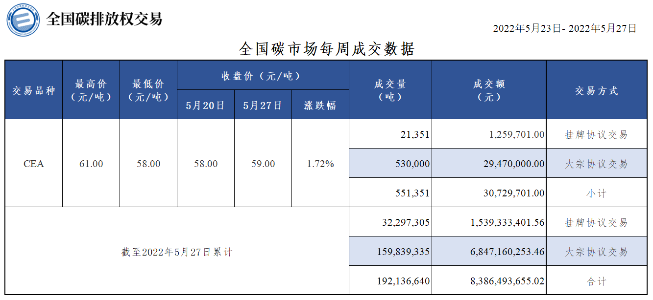 20220527周报 20220527周报