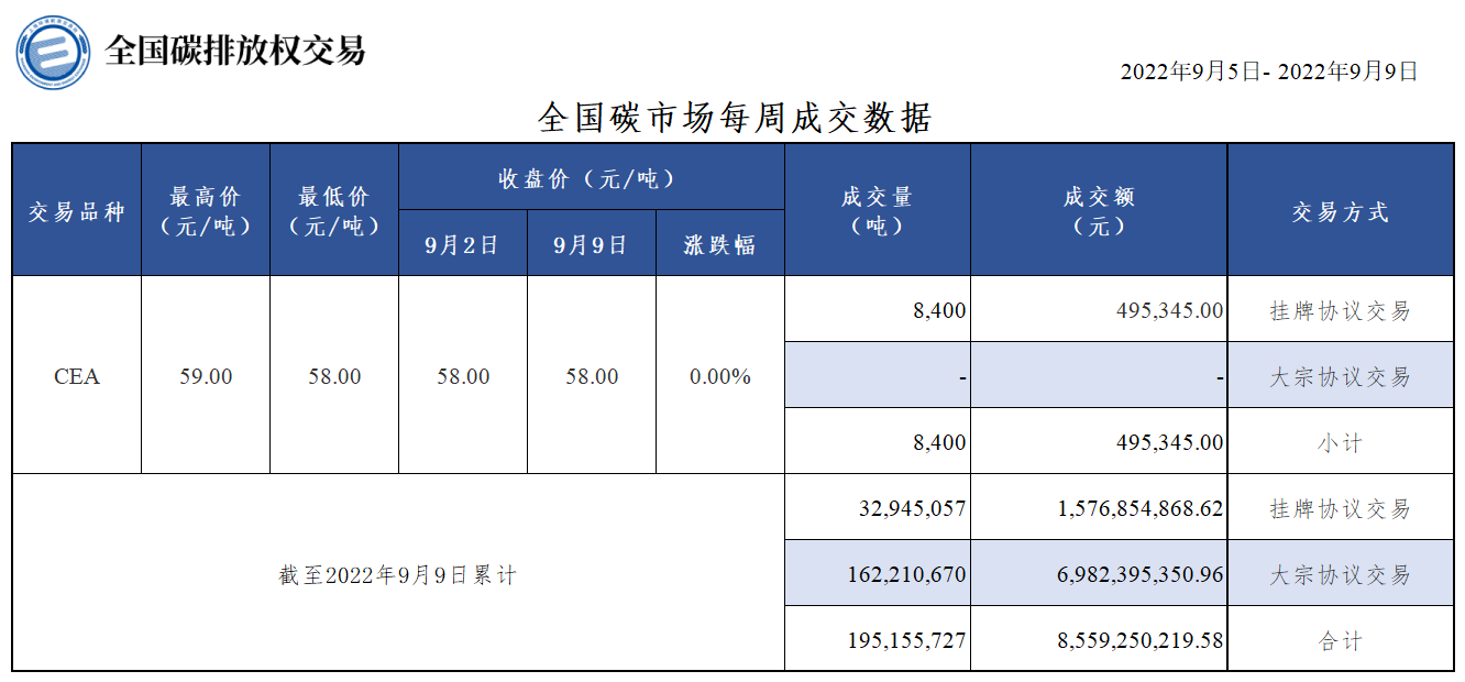20220909周报