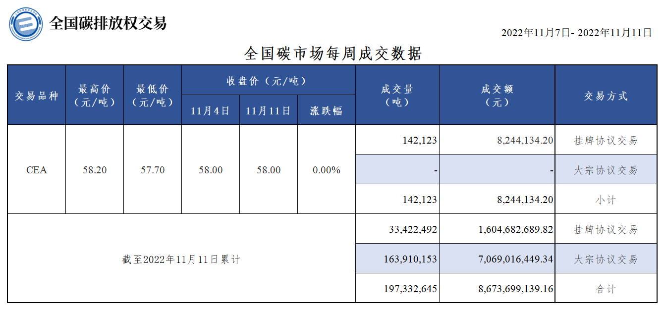 20221111周报