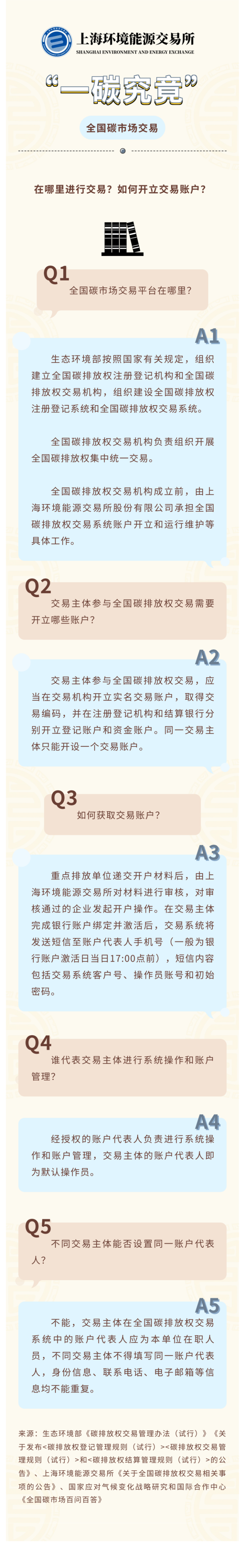 “一碳究竟”——全国碳市场交易：在哪里进行交易？ 如何开立交易账户？_00
