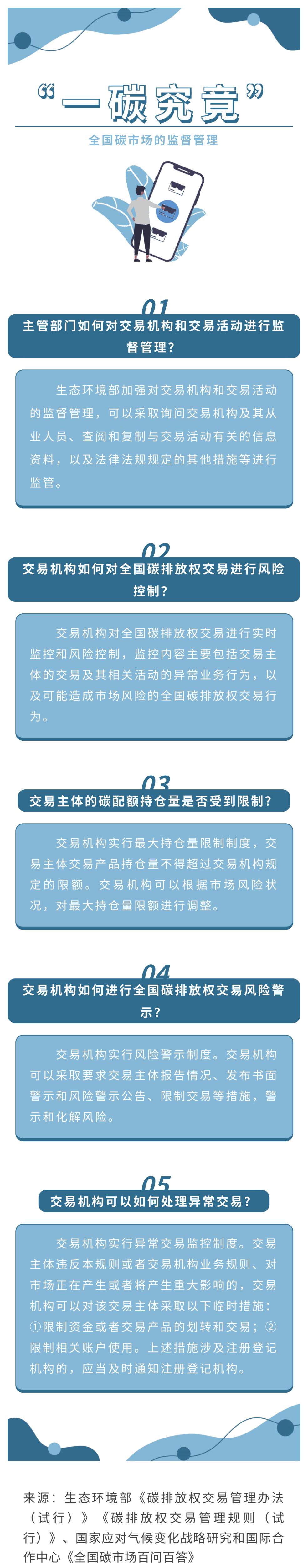 “一碳究竟”——全国碳市场的监督管理_00