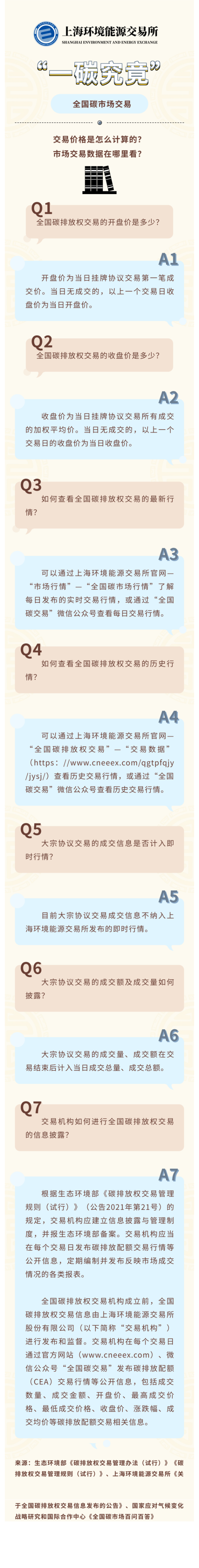 “一碳究竟”：全国碳市场交易——交易价格是怎么计算的？市场交易数据在哪里看？_00