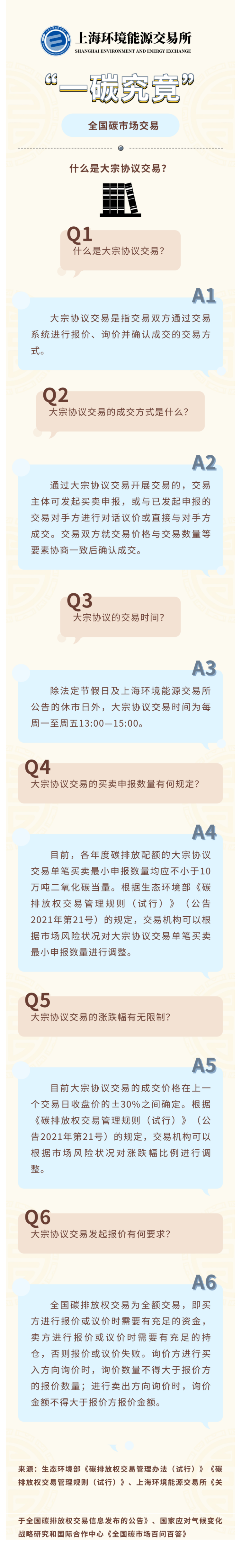 一碳究竟-什么是大宗协议交易_00