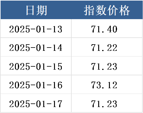 指数1