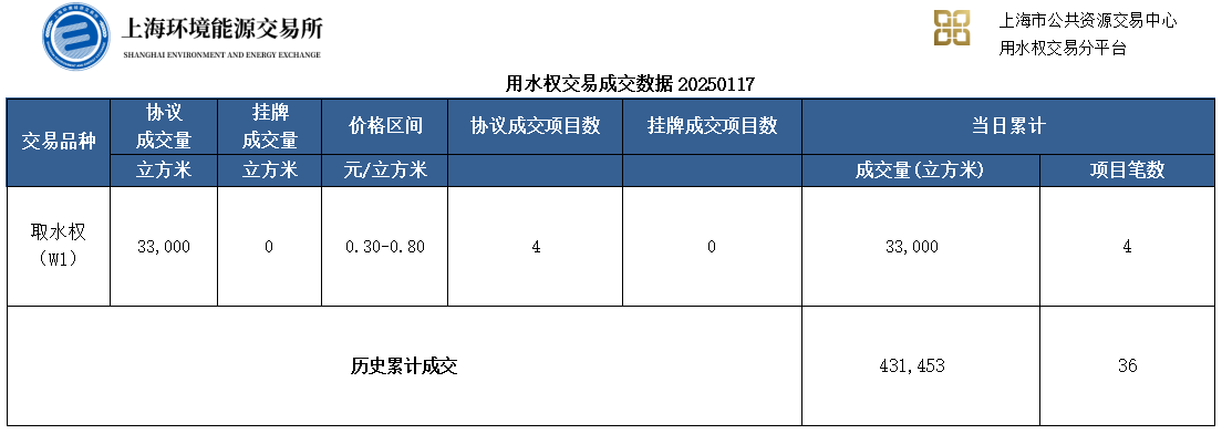 用水权2025