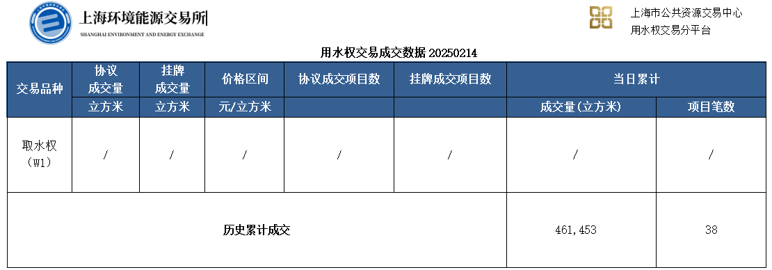 20250214 取水权数据更新