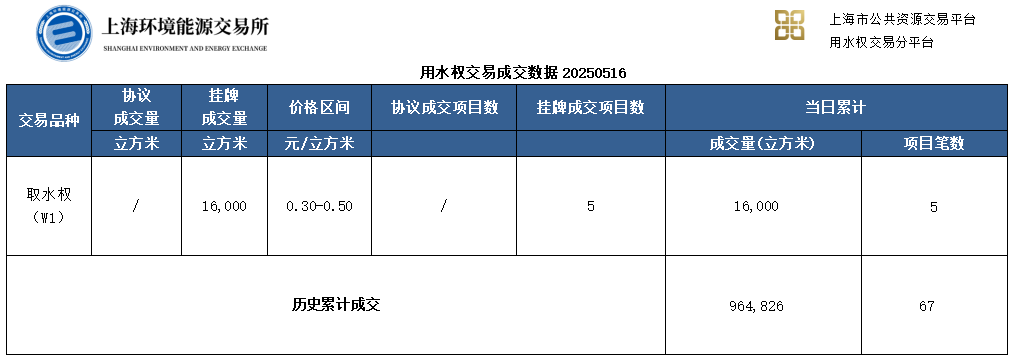 水权数据