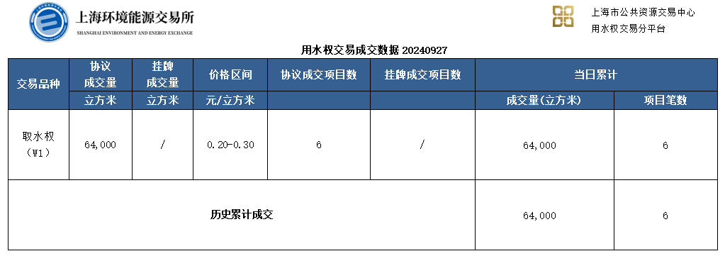 水1
