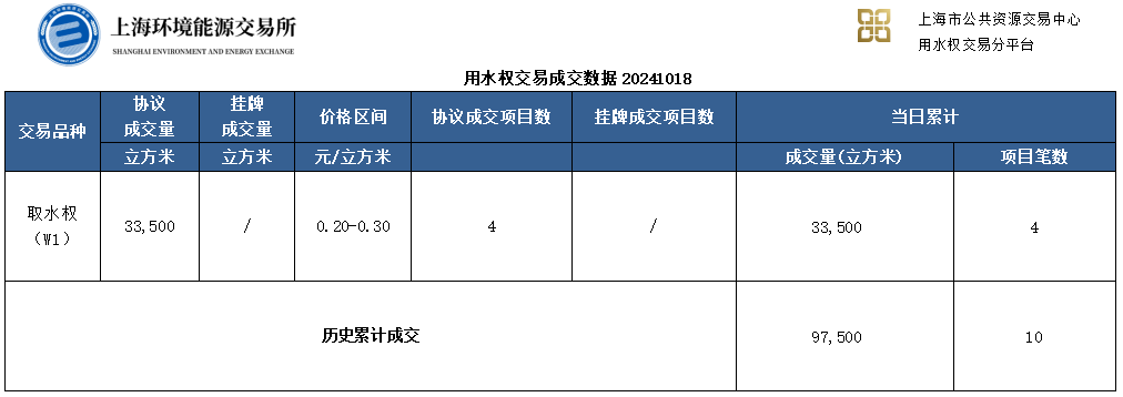 水2