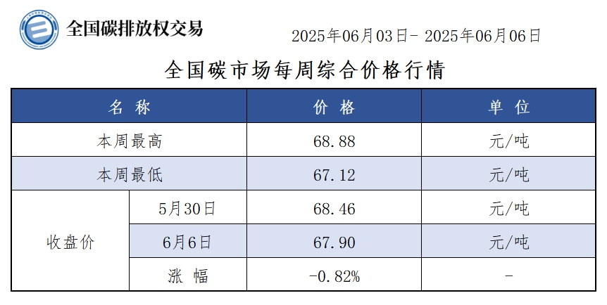 2025-23周-1