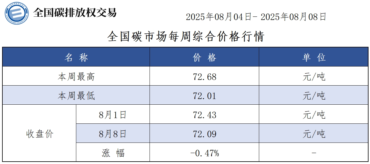 20250808周-1