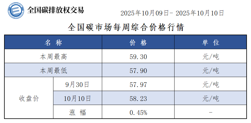 2025-41周-1 2025-41周-1