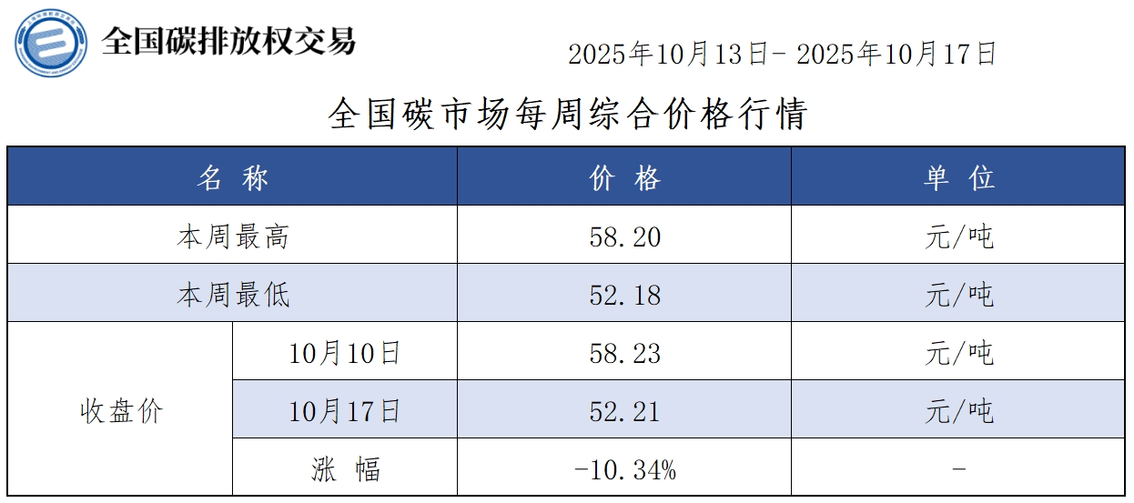 20251017周-1 20251017周-1