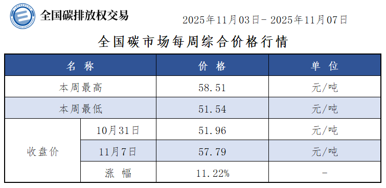 2025-45周-1 2025-45周-1