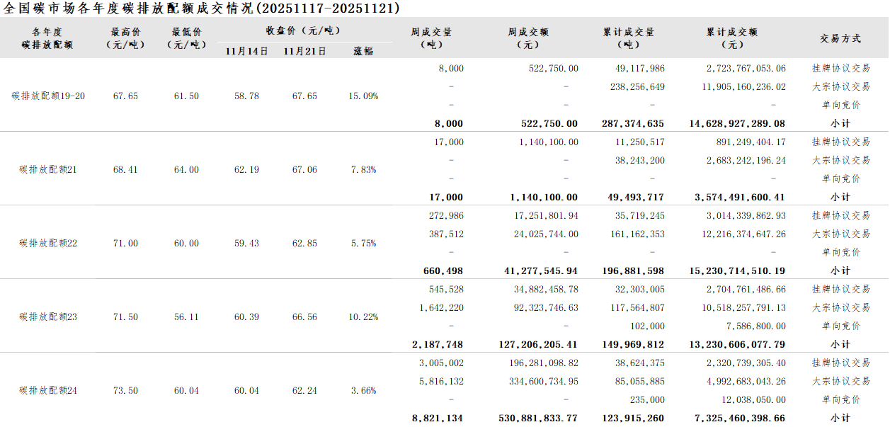 20251121 02week 20251121 02week