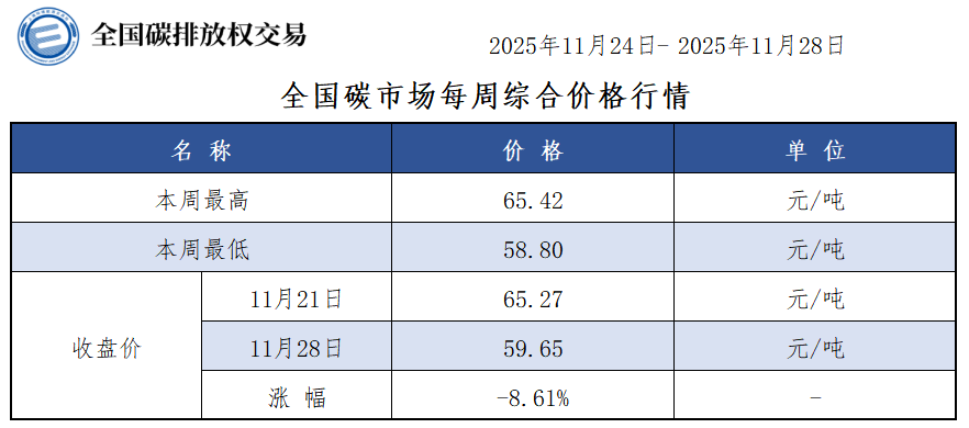 20251128 01week 20251128 01week