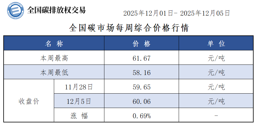 2025-49周-1 2025-49周-1