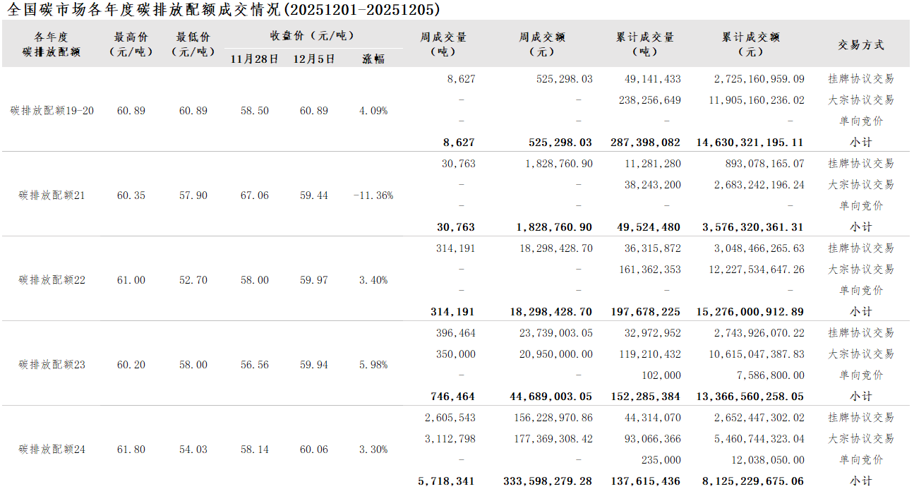 2025-49周-2 2025-49周-2