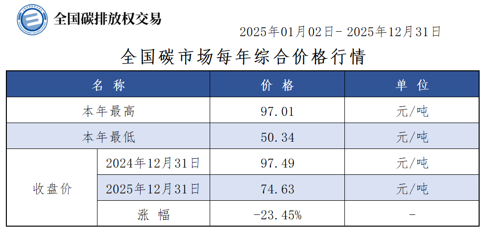 2025-全年-1 2025-全年-1