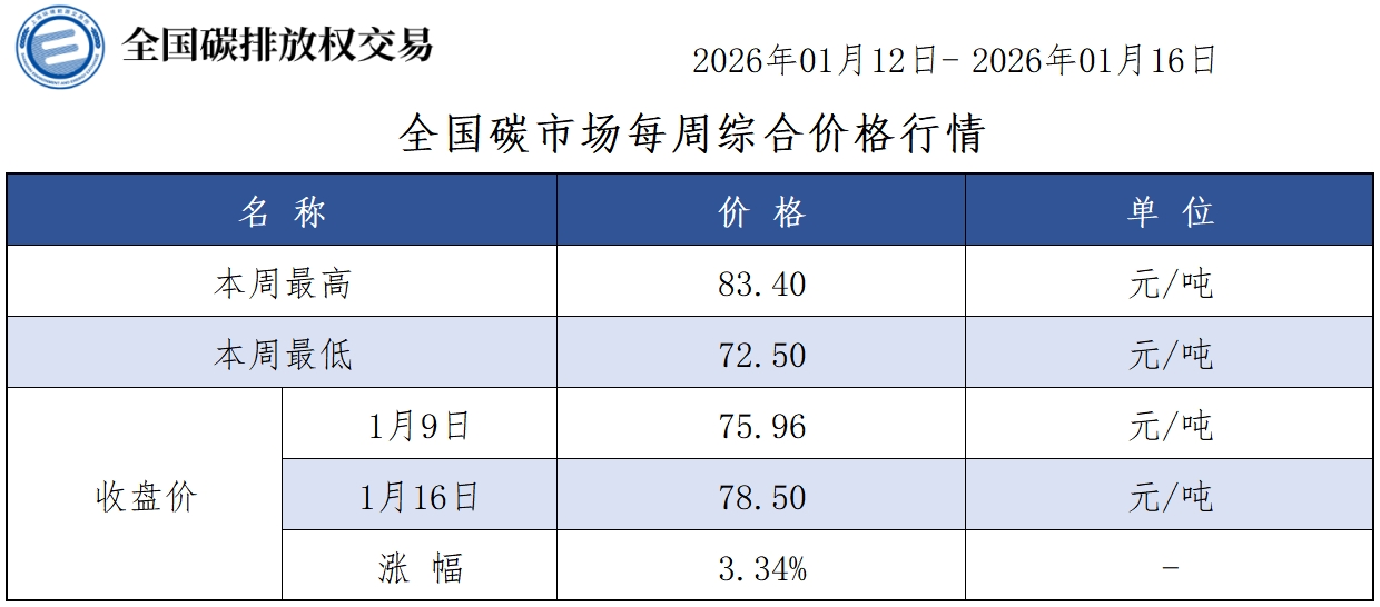 20260116周-1 20260116周-1