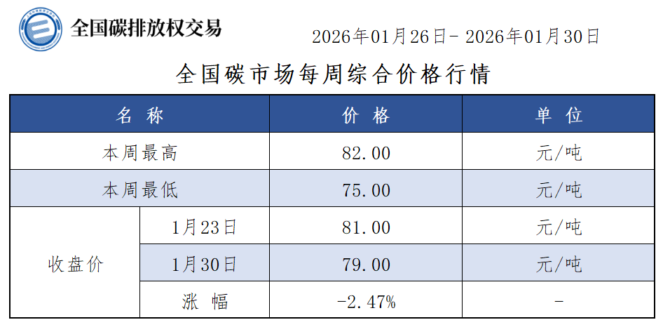 2026-5周-1 2026-5周-1