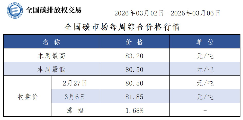 2026-10周-1 2026-10周-1