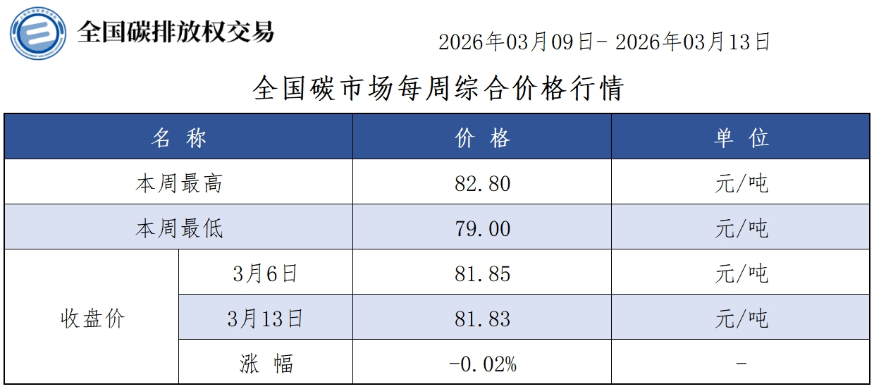 20260313周-1 20260313周-1