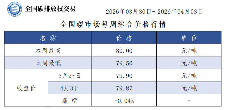 2026-14周-1 2026-14周-1