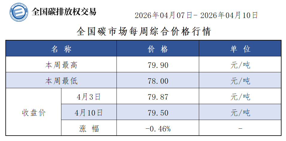 2026-15周-1 2026-15周-1