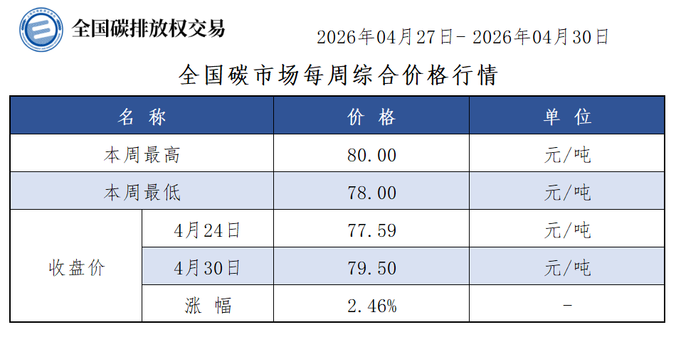 2026-18周-1 2026-18周-1