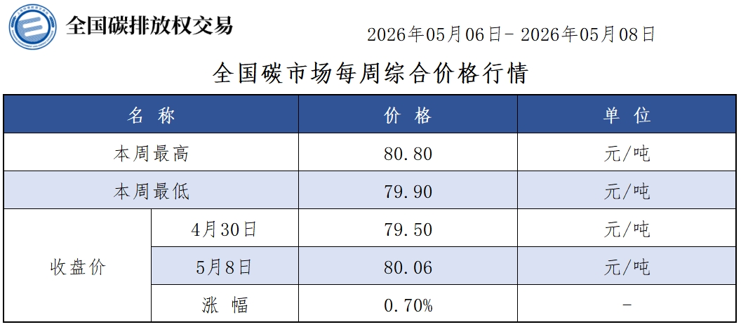 20260508周-1 20260508周-1