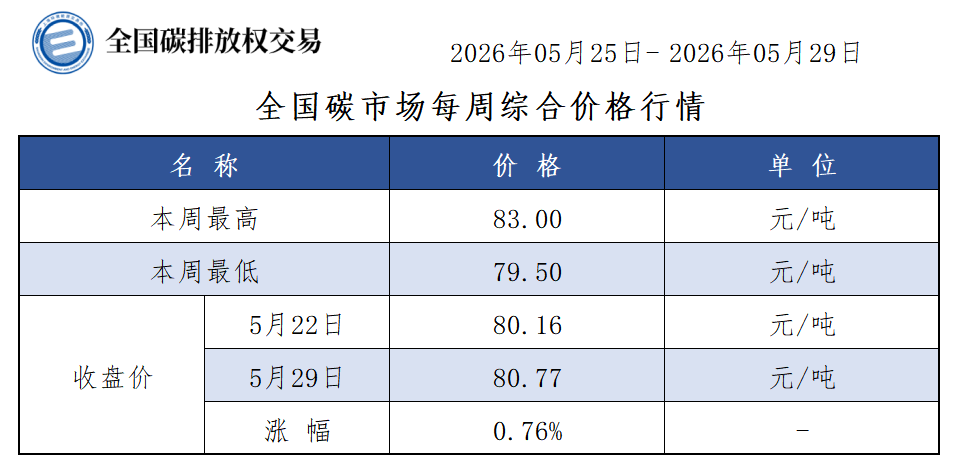 2026-22周-1 2026-22周-1