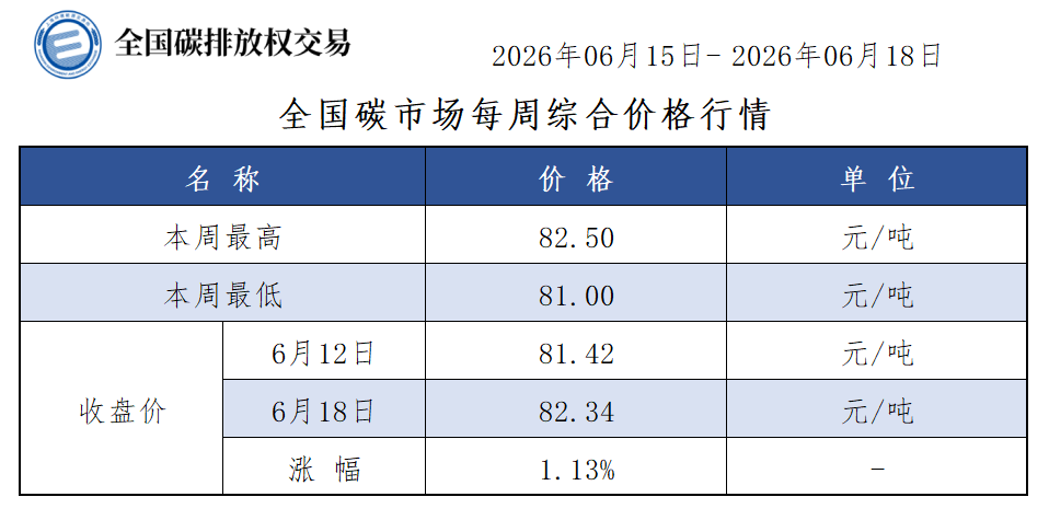 2026-25周-1 2026-25周-1