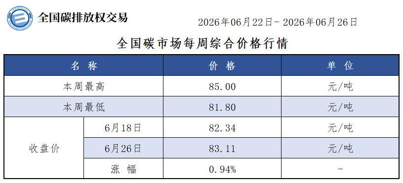 20260626 v1week 20260626 v1week