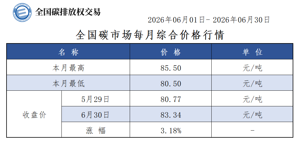 2026-6月-1 2026-6月-1