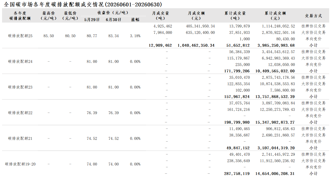 2026-6月-2 2026-6月-2